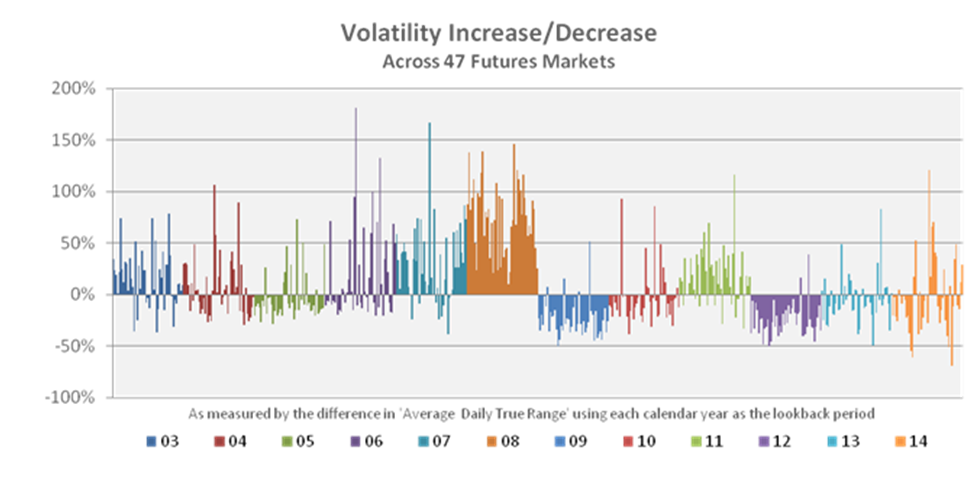 Volatility increase_decrease per year