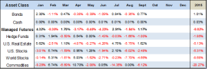 Table-of-Asset-Class-Scoreboard-September