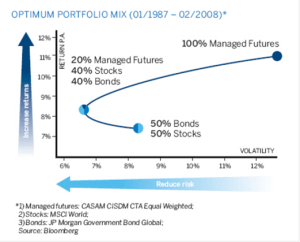 Optimal MF allocation 1