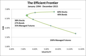 Optimal MF allocation 2